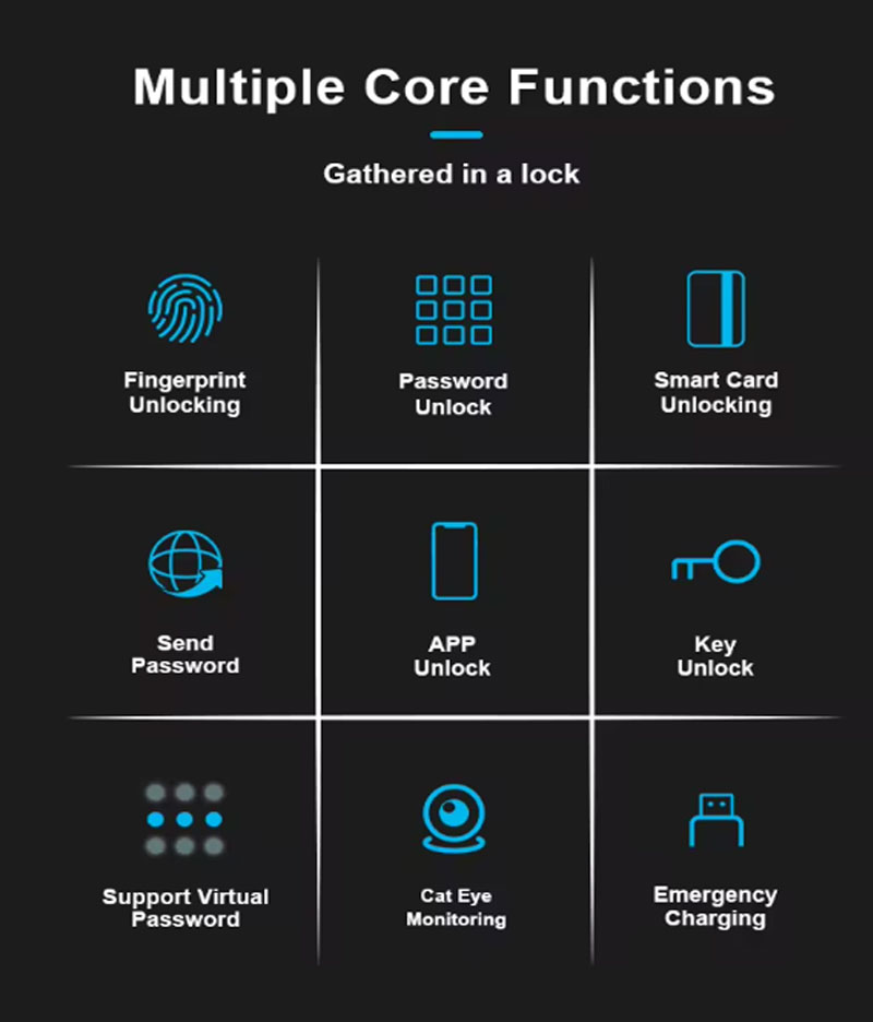 Cerradura inteligente sin llave